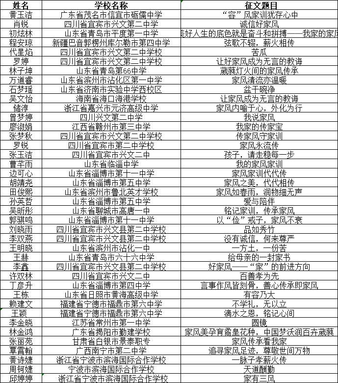  家训|首届两岸青少年好家风好家训征文大赛获奖名单公布