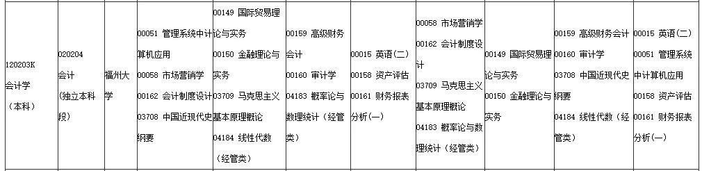 自考“万金油”专业大盘点！拿证快！工资高