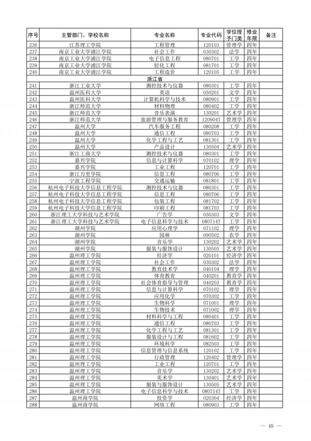 布点|一批高校专业撤销，有你们学校吗？