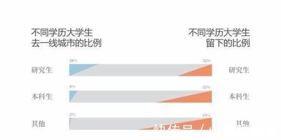 城市|为什么要进城买房房子已经成为进入城市的门票