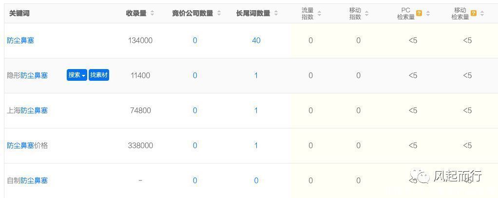 中牟|我如何通过挖掘“关键词”在电商红海中牟利