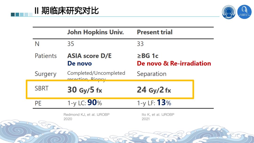 根治性|2021ASTRO丨骨脑转移瘤最新进展汇总