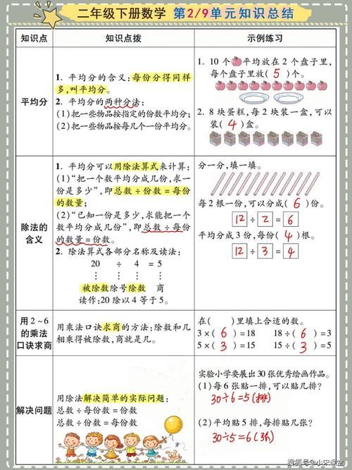 二年级下数学1-9单元知识小结，考试必备清单，给孩子保存下