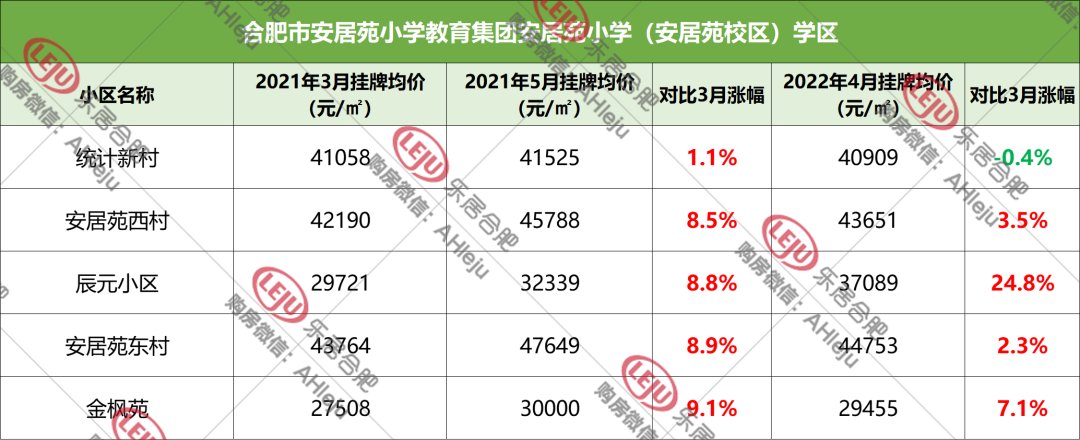 学区和房子脱钩，合肥158家学区房价格曝光！|调控1周年| 均价