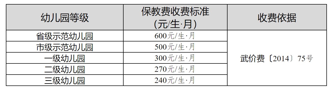 秋季|学费交多少？2021年秋季武汉市各类学校收费标准出炉