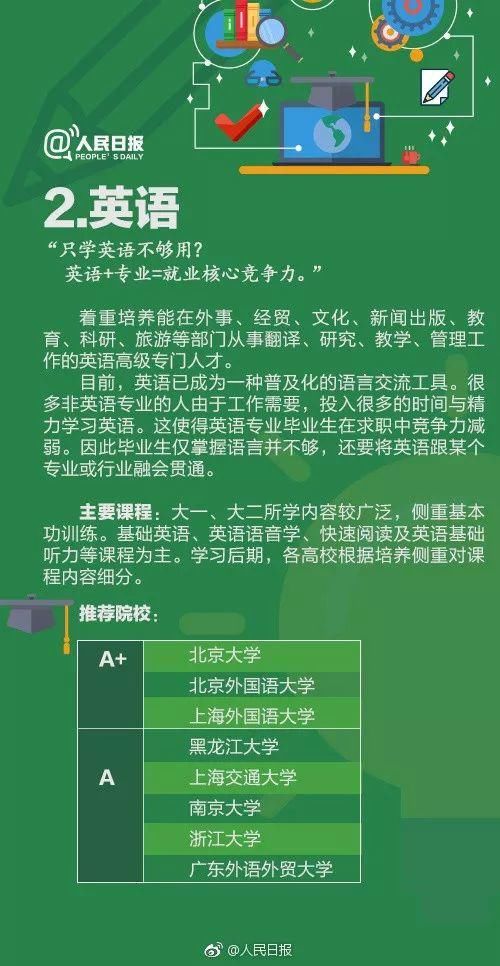 专业|人民日报讲解：偏文偏理适合读什么专业？这21个热门专业学什么?