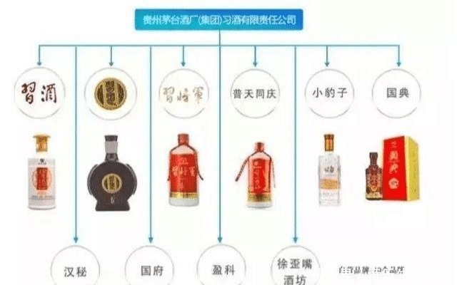 茅台公司“六十支嫡系”白酒名单出炉,记好这些才是真正的茅台酒