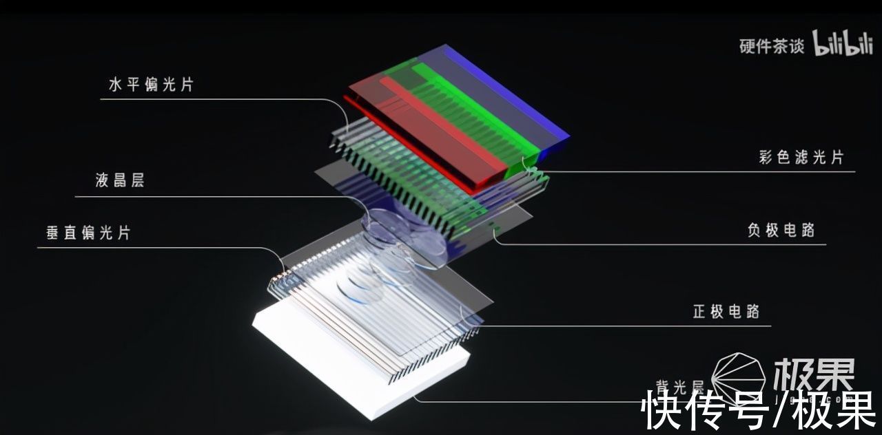 oled|iPad 史上最顶级的屏幕用了什么技术?一文带你全解析