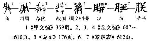  秦始皇为啥对“朕”情有独钟？“朕”字有啥来历？专家：拆开看