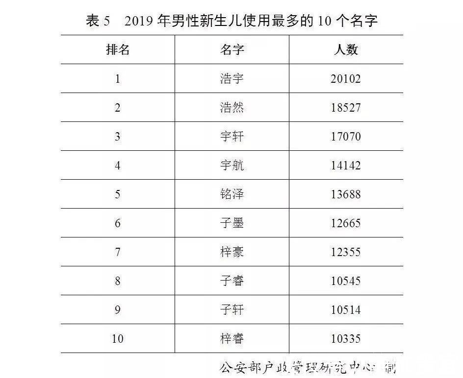 賨人客|新手爸妈注意了，这10个名字少给孩子用了，将来烂大街