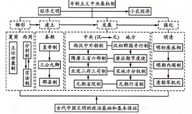 哈拉里|用历史图示记忆法快速掌握历史知识，趁着暑假开始逆袭！