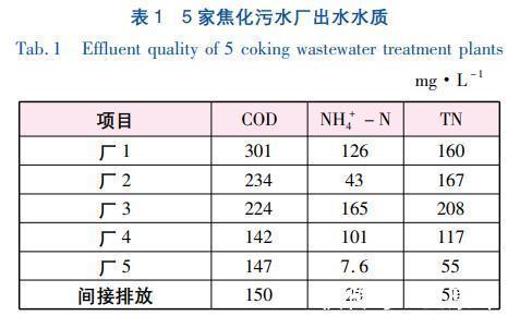 智能污水处理设备:环保科技的新风向