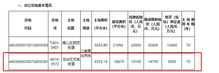 深圳|刚刚！深圳同时挂牌22块住宅用地，8月9日集体出让！