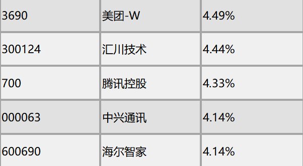 物联网|万物互联，“指”掌未来！天弘物联网AH重磅发售