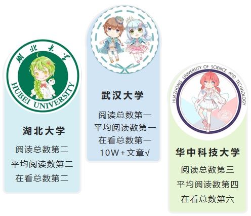 公众|湖北教育行业微信公众号11月榜：武汉大学湖北大学领先