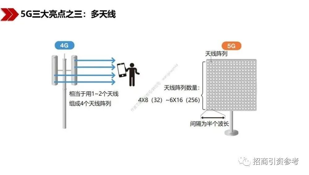 读懂|【招商动态】40万亿“新基建”招商：100页PPT读懂新基建的新机遇！