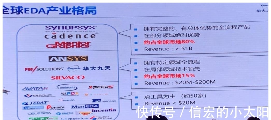 ed美国断供失效，国产最强EDA软件公司华大九天上市了
