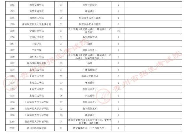 招生章程|贵州7月23日高考录取情况公布，还有补报机会！