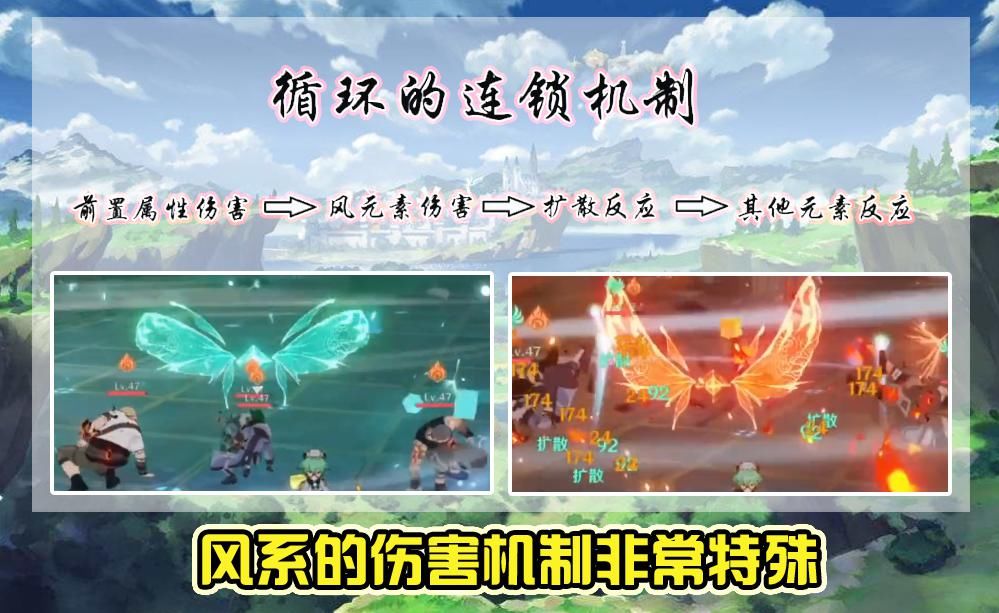 详解|原神：双风体系为什么强势？风系伤害机制详解，0命都能毁天灭地