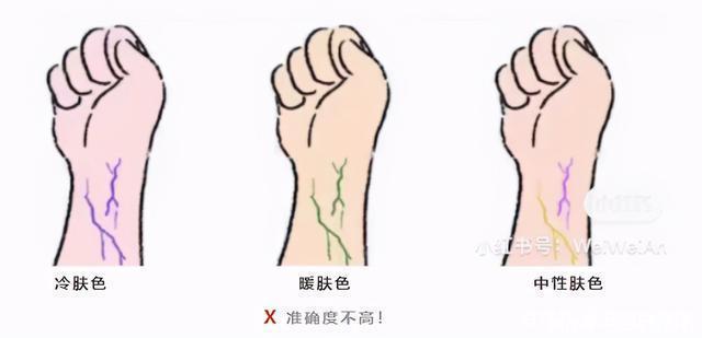 姐妹|纯干货｜你到底适合染什么发色