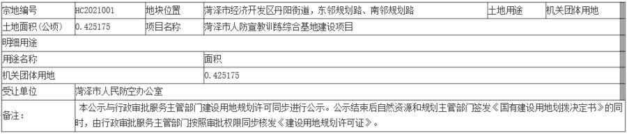 划拨用地|菏泽最新国有土地划拨用地批前公示