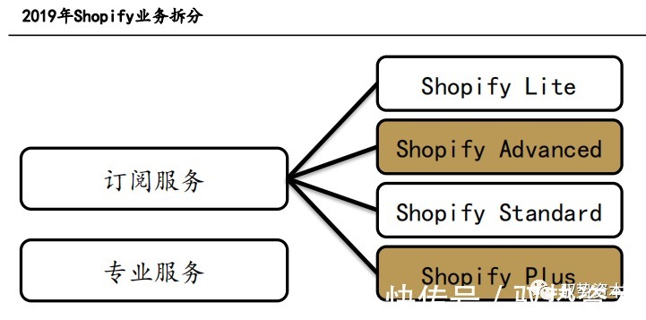 电商|海外SAAS行业深度报告（二）