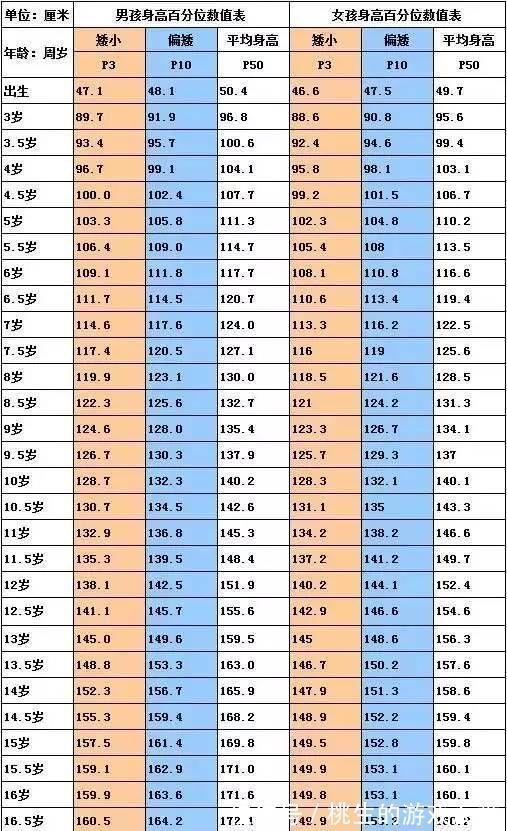 先天性|当你家孩子出现这6种情况，很可能就长不高了