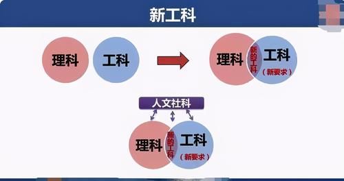 “新工科”专业火了，人才缺口750万、年薪70万，毕业生不愁就业