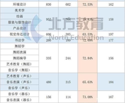 人数|一分一档线到底怎么看？内含2020年各专业上线率汇总，速戳