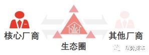 家居|智能家居行业下一波热点在哪里