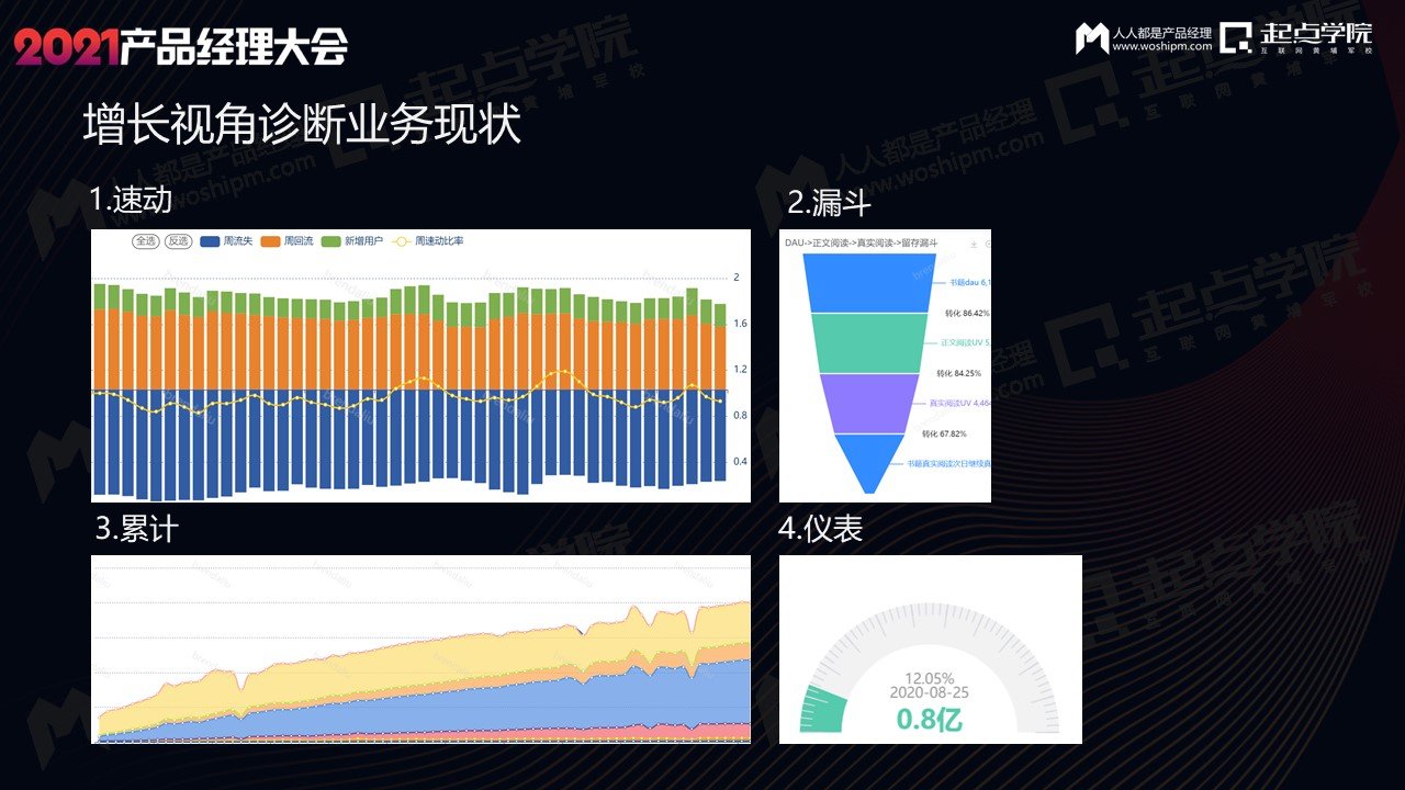 dC端产品的增长实践