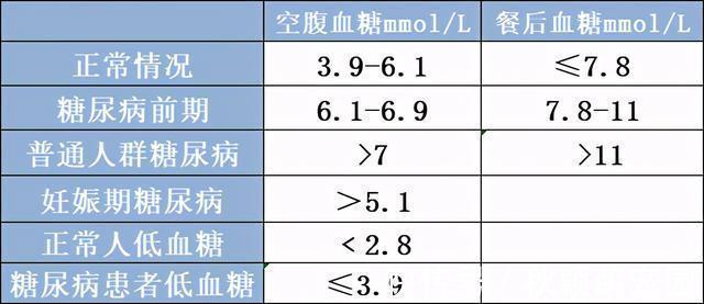 高尿酸|长寿有8个“金标准”！身体健不健康，一看就知道！你达标了吗？