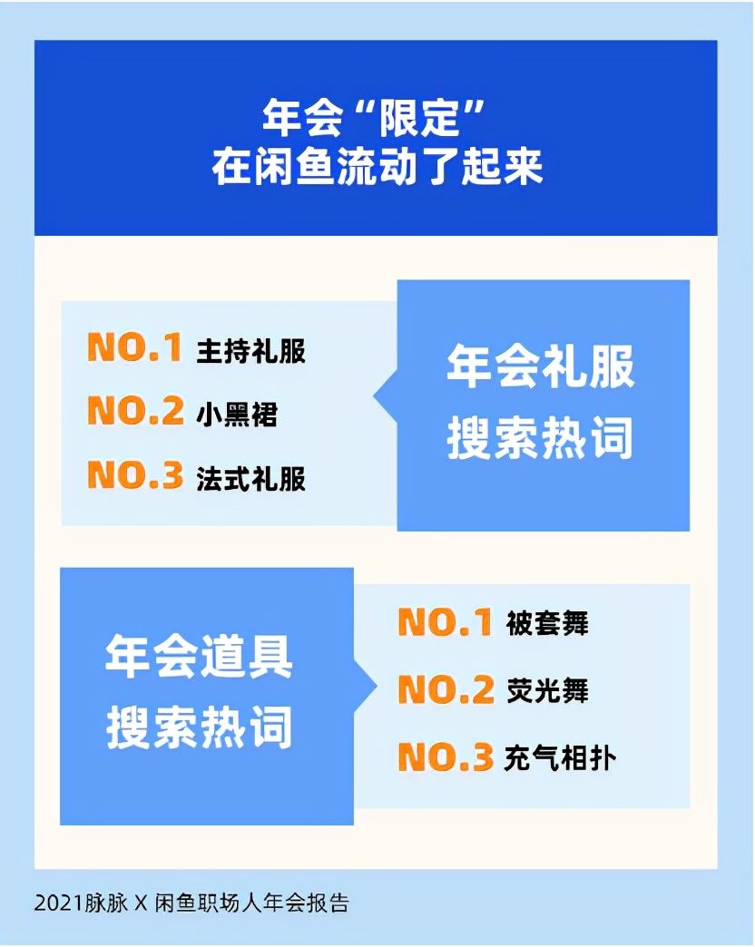 等着我|年会循环经济受追捧，年底薅羊毛上闲鱼就够了