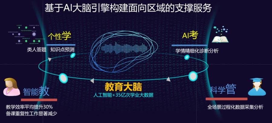 学生|新精特优！潍城区教育大数据精准分析系统正式投入使用