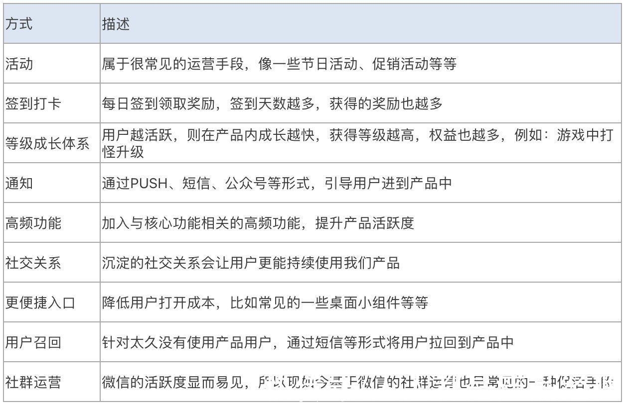 消费者|什么才是社区产品的核心要素？