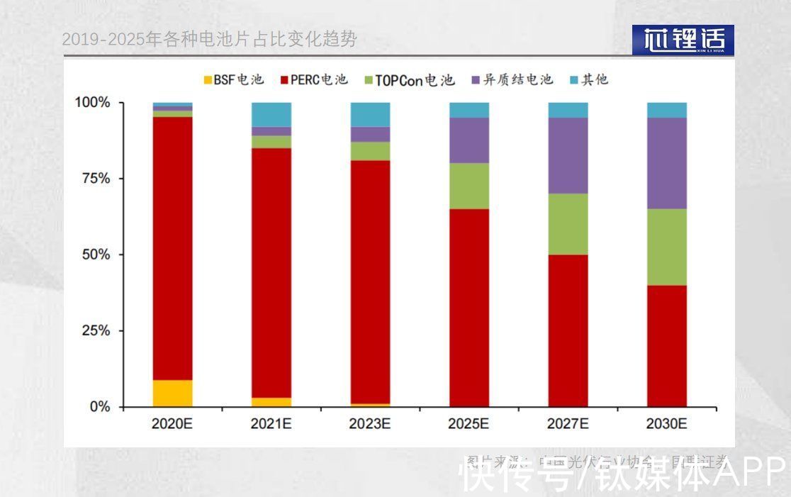 光伏银浆|被资本“嫌弃”的光伏银浆双雄