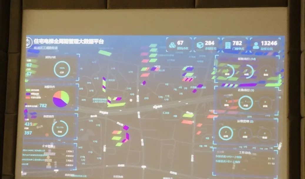 业委会|老房加装电梯难？杨浦这个街道有了好方案