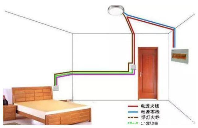 装修|这10个装修小常识,不精也要了解一二,否则房子和票子都要浪费