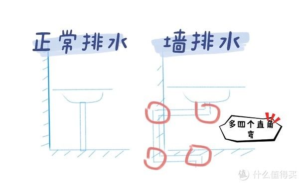 美缝剂|DIY装修 篇十六：装修智商税之一——卫生间智商税，免掉坑指南