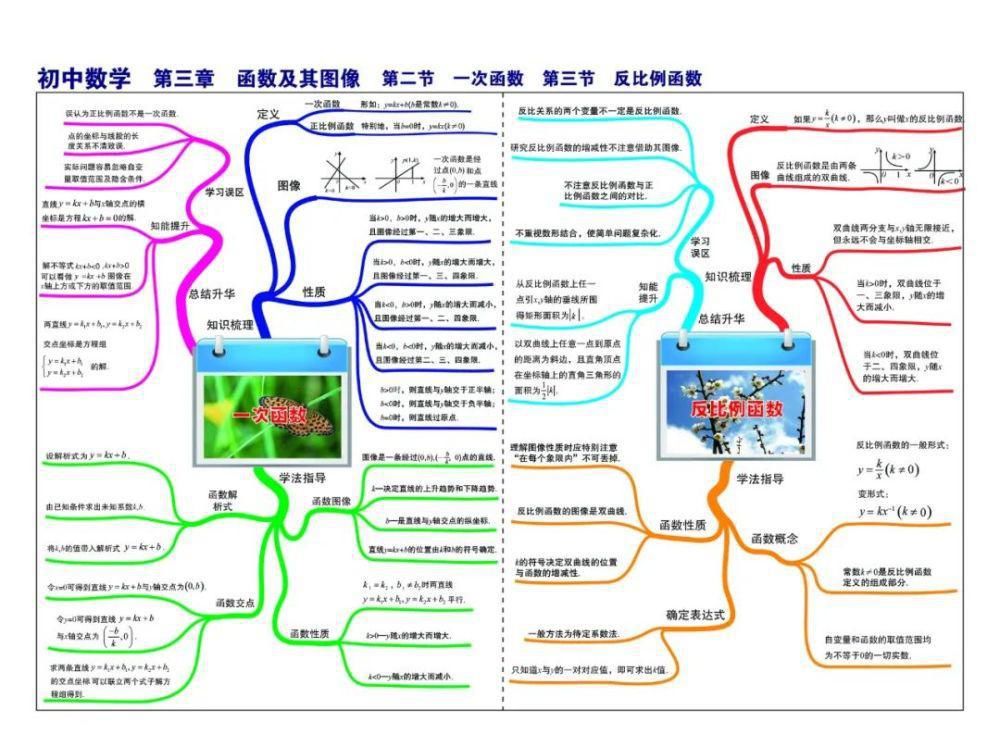 彩版|初中数学：思维导图高清彩版汇总！太有用了，收藏能用三年！（替孩子转发）