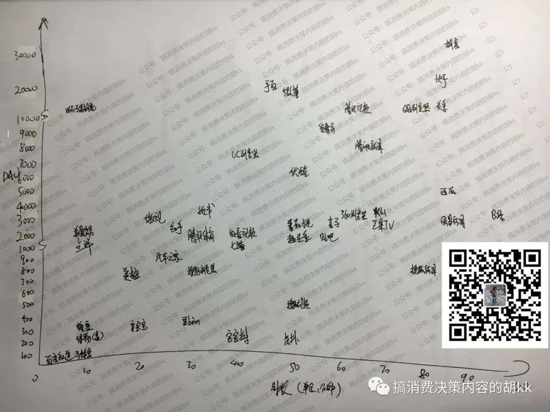 内容|浅谈内容行业的一些规律和壁垒，聊聊电商平台孵化小红书难点（外部原因）
