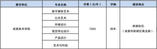 大学|成都这所大学2021年招生简介来了！