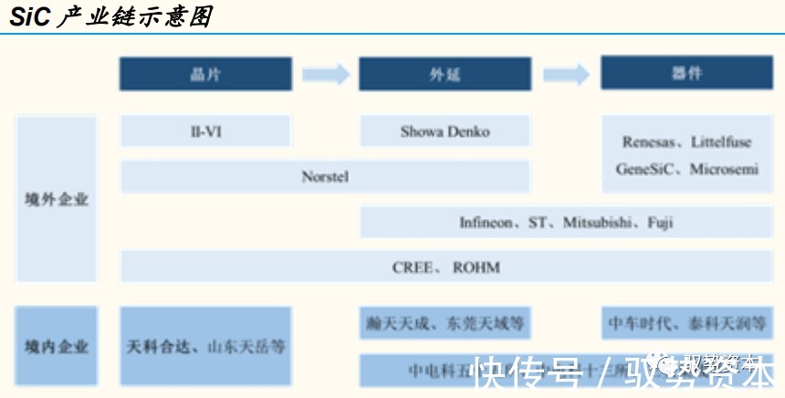 器件|半导体行业深度研究报告