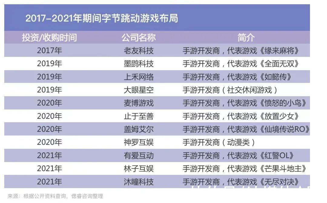 游戏|元宇宙，字节跳动不容有失的一张牌