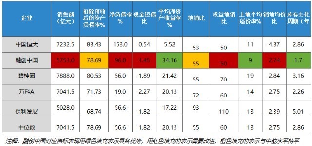 指标|融创中国——2020年企业动态风险评级（06）