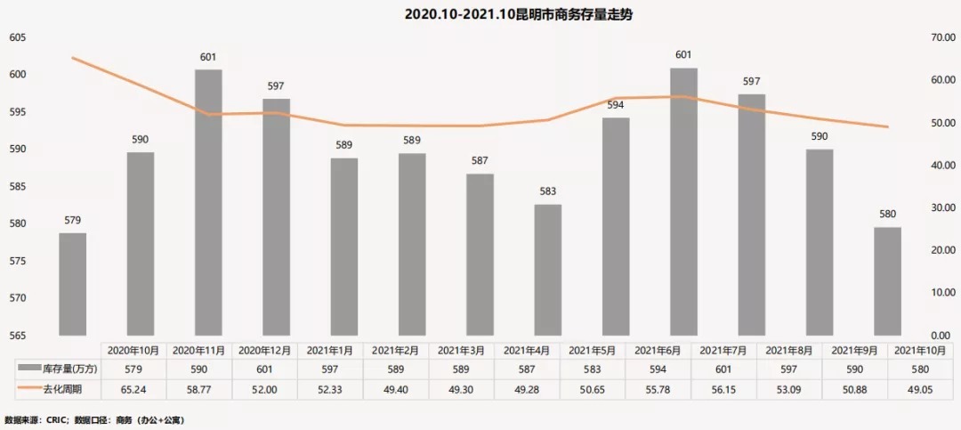 昆明|一文看懂2021年昆明房地产6大真实表现！