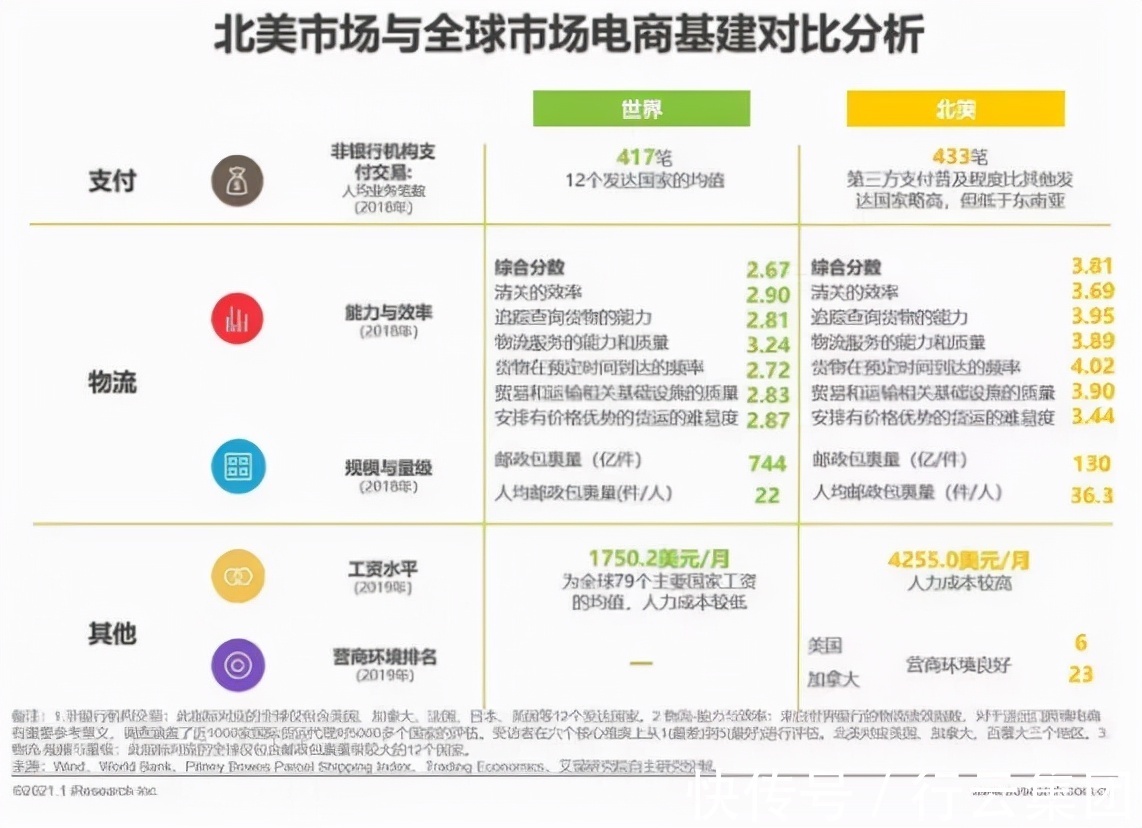 北美市场|中国出口主要海外市场分析