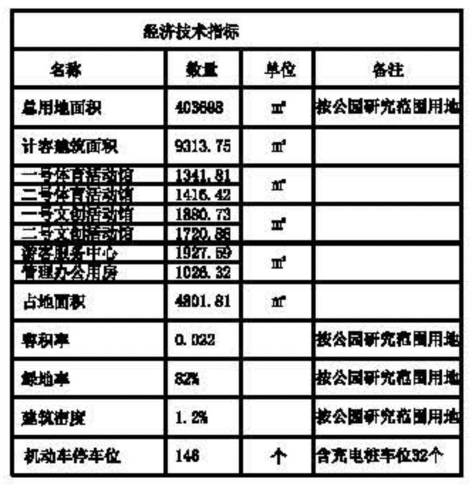 国际体育文化休闲园|武汉国际体育文化休闲园项目新动态