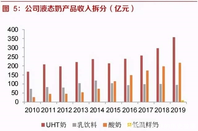 选秀|蒙牛选秀吸血史