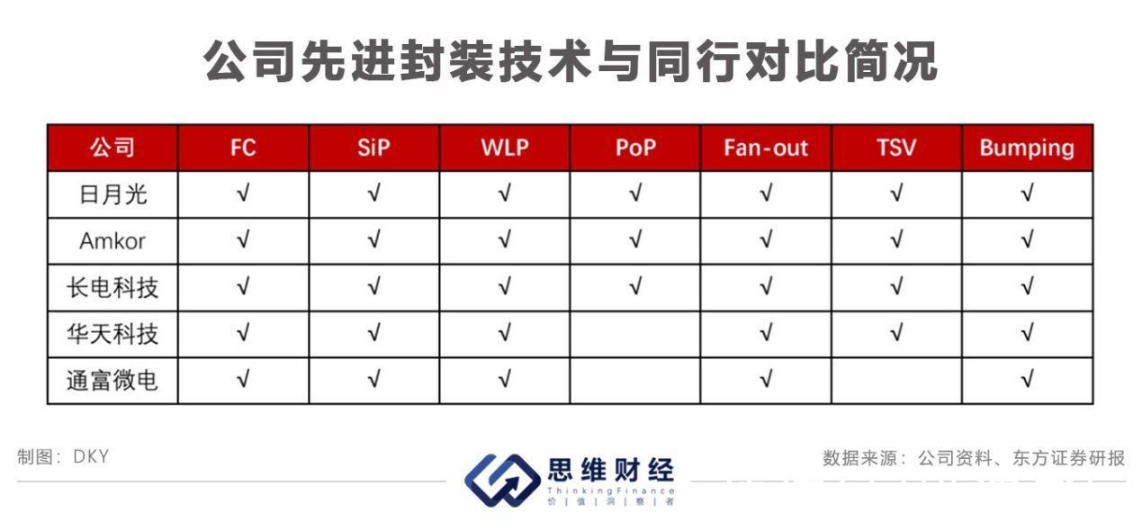 业绩|通富微电跨国并购业绩翻番 十年募资逾73亿分红占比仅2%